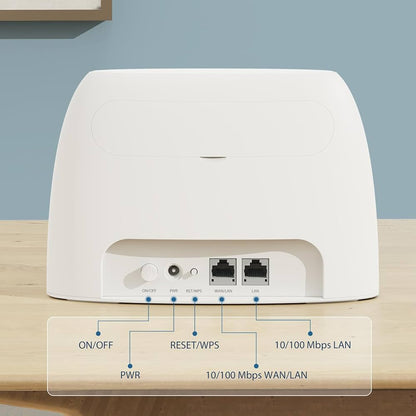 Tenda N300 wifi 4G LTE Router | راوتر تيندا N300 بتقنية WiFi و4G LTE